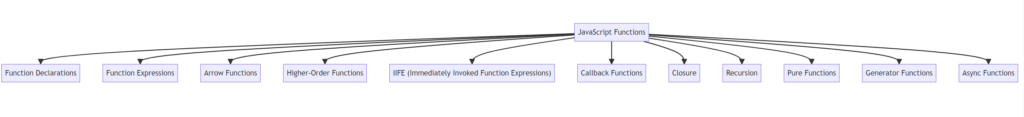 JavaScript Functions