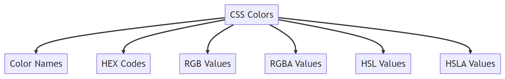 CSS Colors - LearnForge.io